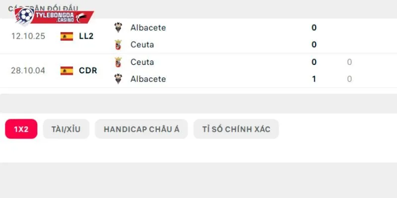 Chạm trán trước đây của AD Ceuta FC vs Albacete