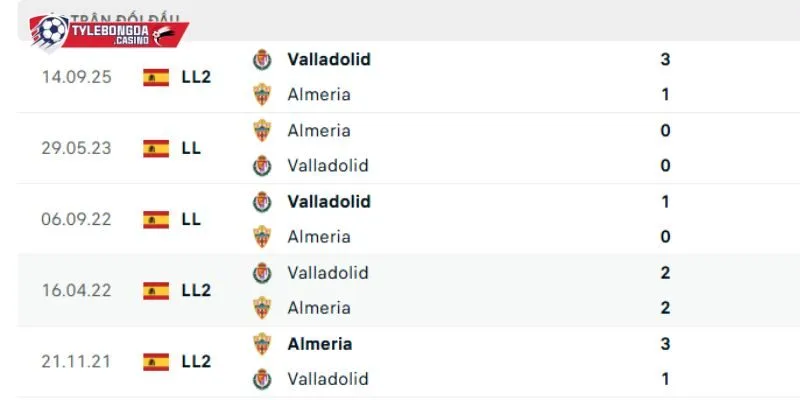 Những lần đụng độ trước đây của Almeria vs Valladolid