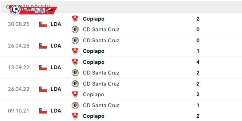 Đụng độ trước đây của Deportes Santa Cruz vs Deportes Copiapo