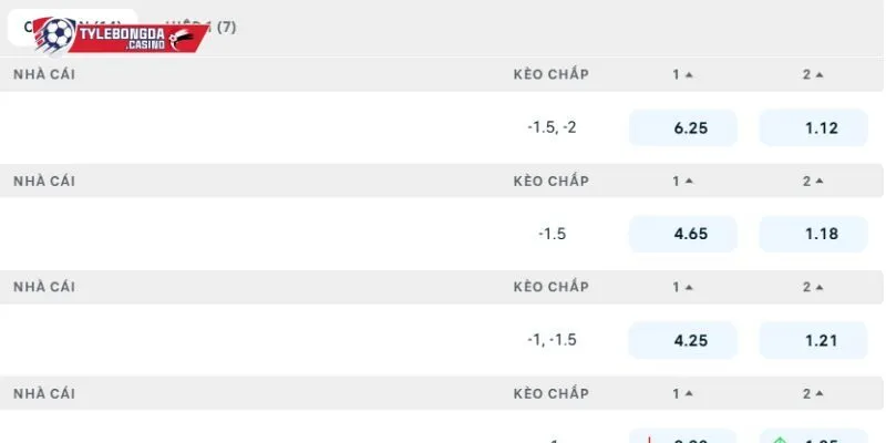 Soi kèo Granada vs Sporting Gijon trong giải Hạng 2 Tây Ban Nha 2026